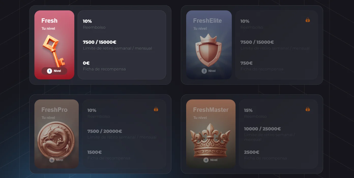Freshbet Programa VIP